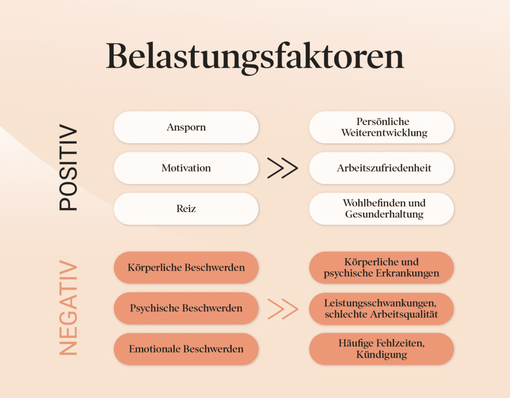 Belastungsfaktoren